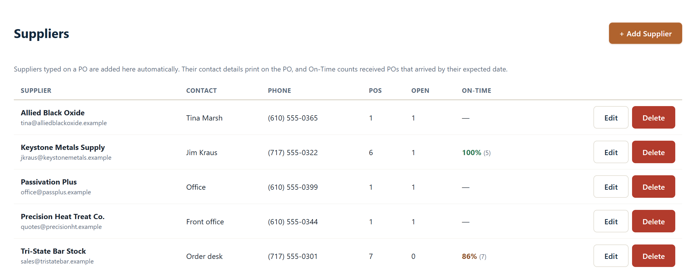 Pylvos supplier list with on-time delivery rate